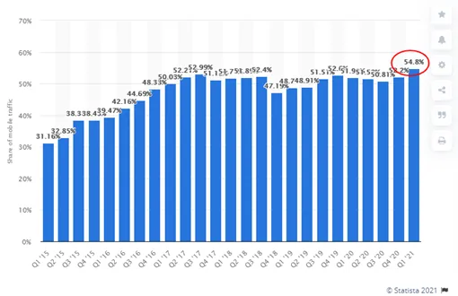 Google algoritham