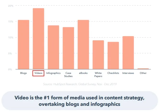 Measeure content marketting