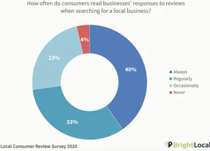 Consumers business
