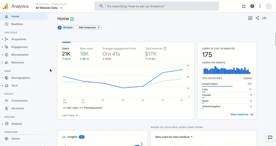 Google analytics report