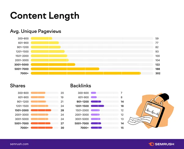 Content length