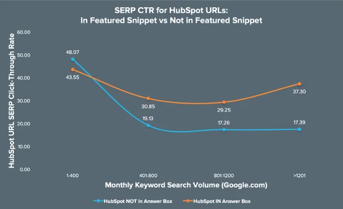 Hubspot
