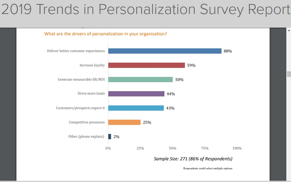 Survey report