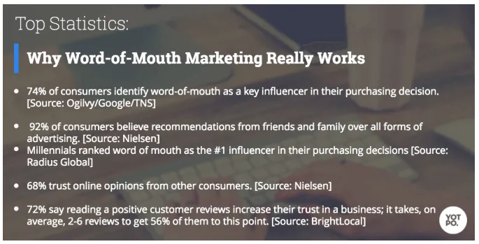 Word of mouth
