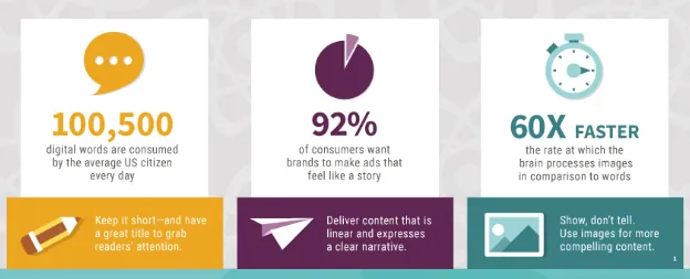 Visual Storytelling