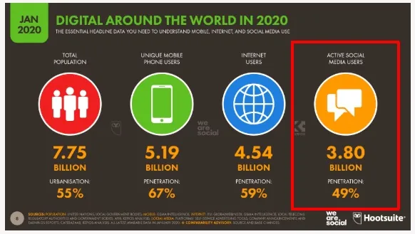 Social-media-channels