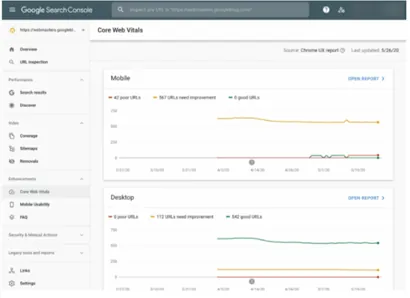 Core web vital report
