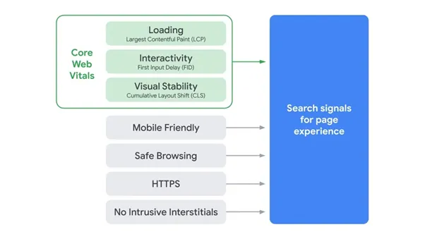 Cire web vitals