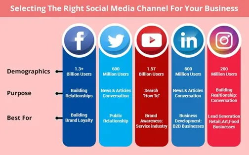 Social channels accounts