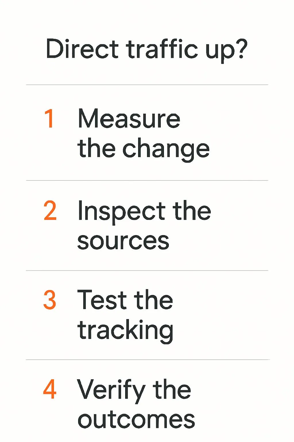 Four stages for investigating Direct traffic: measure the change, inspect sources, test tracking and verify outcomes.