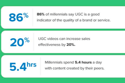 Count on User-Generated Content 