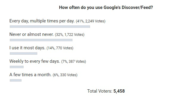 Recent poll