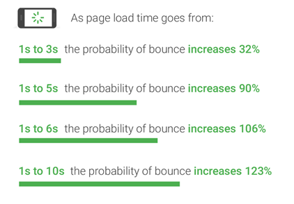 Bounce rate
