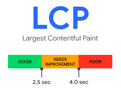 LCP