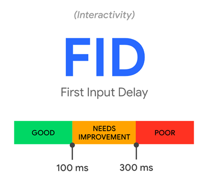 FID